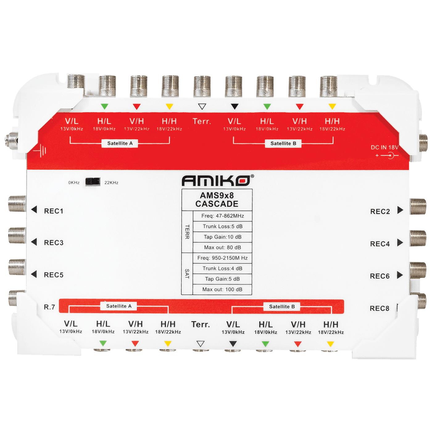 Multiswitch 9/8 sa dodatnim napajanjem, kaskadni